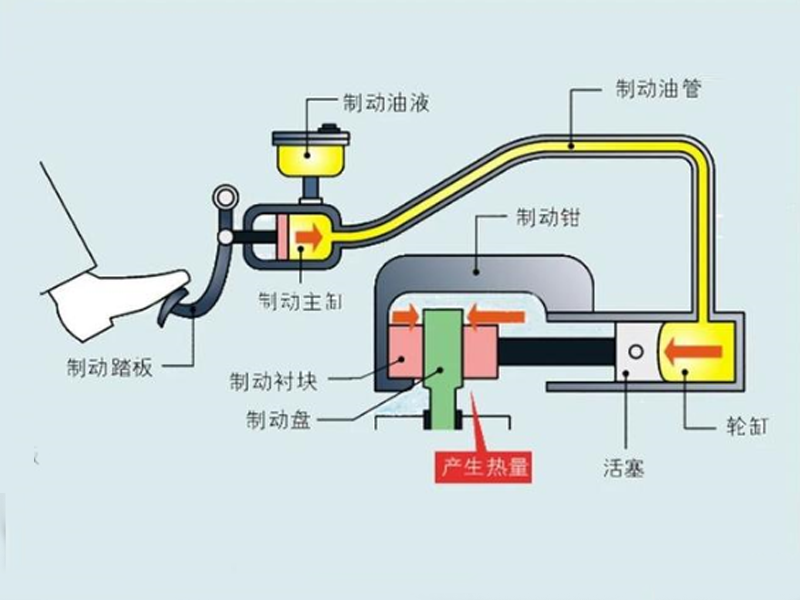 濕式制動器與干式制動器的區別